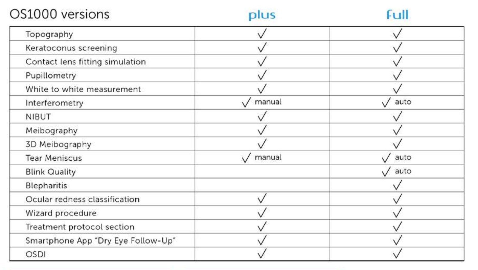 Os1000 corneal topographer device optical